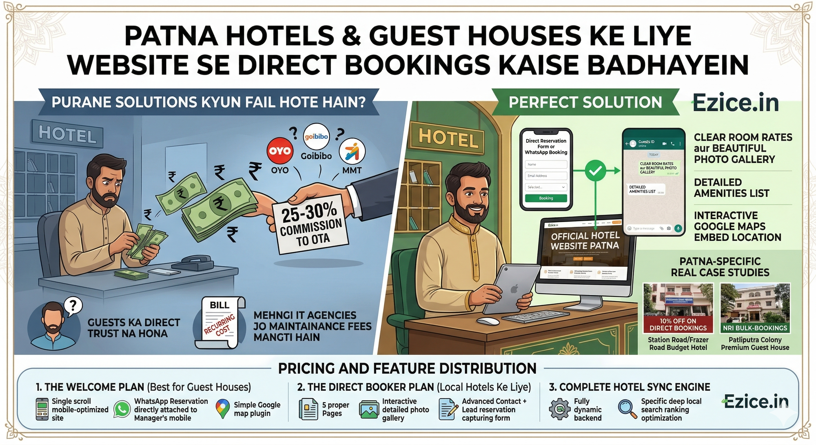 Patna Hotels & Guest Houses Ke Liye Website Se Direct Bookings Kaise Badhayein (2026 Guide)
